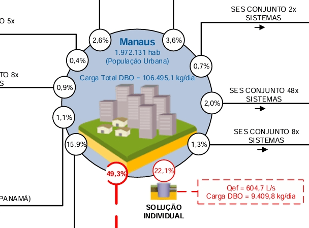 📢 Consumidores de Manaus: Chegou a hora de lutar por justiça na conta de&nbsp;água!