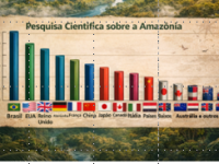 O Interesse Científico Global pela Amazônia: Uma Análise da Distribuição Internacional das&nbsp;Pesquisas