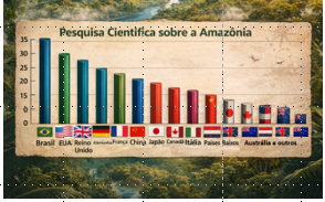 O Interesse Científico Global pela Amazônia: Uma Análise da Distribuição Internacional das&nbsp;Pesquisas